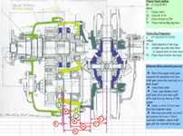 Gauging Processes