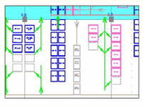 Options & Layouts For Inbound Logistics