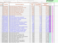 Production Analysis