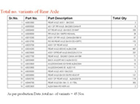 Variant Overview