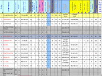 Stores calculations